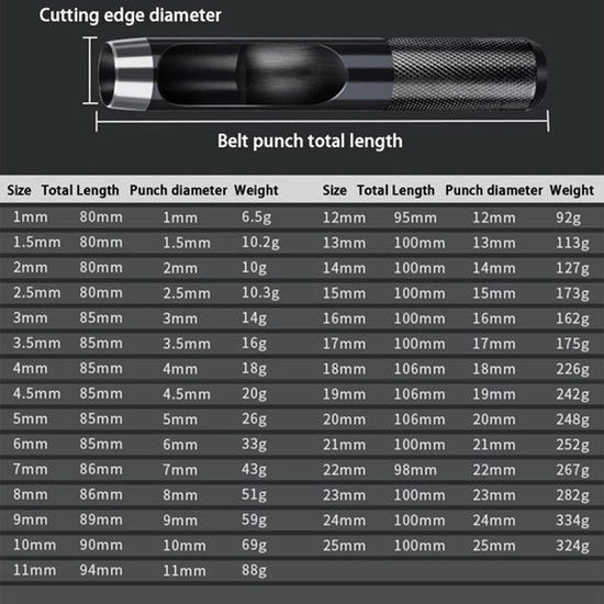 Perforatrice per Pelle e Altro - 2 pezzi - Perforatrice a Rullo e Papera - 12mm di diametro & Adatta per più materiali - Circolare - Nero