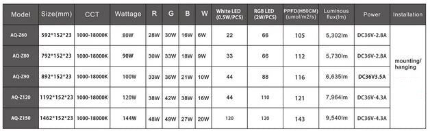 LedStar AQZ150 144w - plafoniera LED con App per acquari d'acqua dolce da 150 a 170cm
