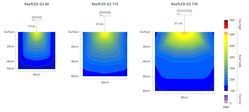 Red Sea Reef Led G2 - plafoniera Wi-Fi per acquari marini Modello: 115