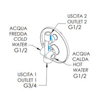 Rubinetto monocomando da incasso con deviatore per vasca/doccia - serie winner