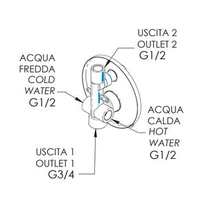 Rubinetto monocomando da incasso con deviatore per vasca/doccia - serie winner