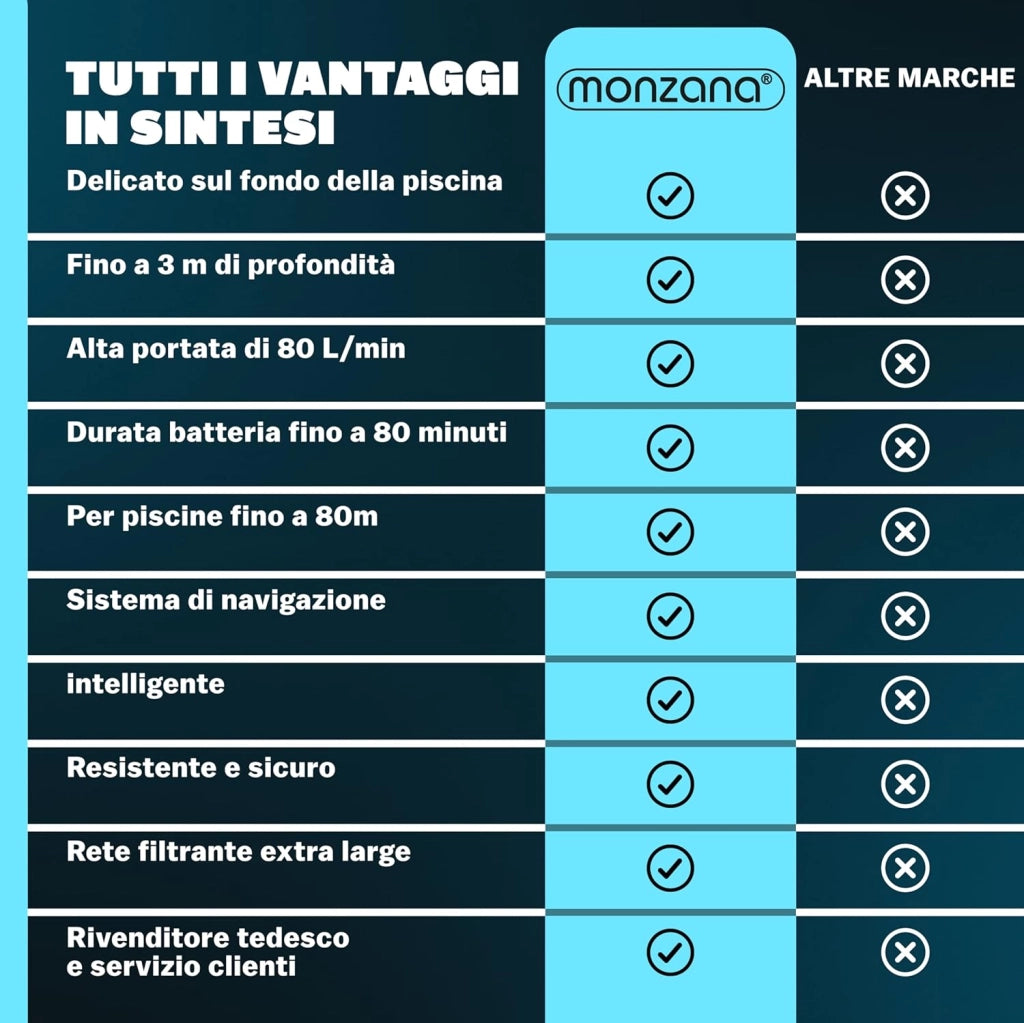 ® Robot Poolboy600 Pulizia Piscina Cordless Automatico 80 Min Batteria 5200mAh Li-Ion 80m² Aspiratore Robotico