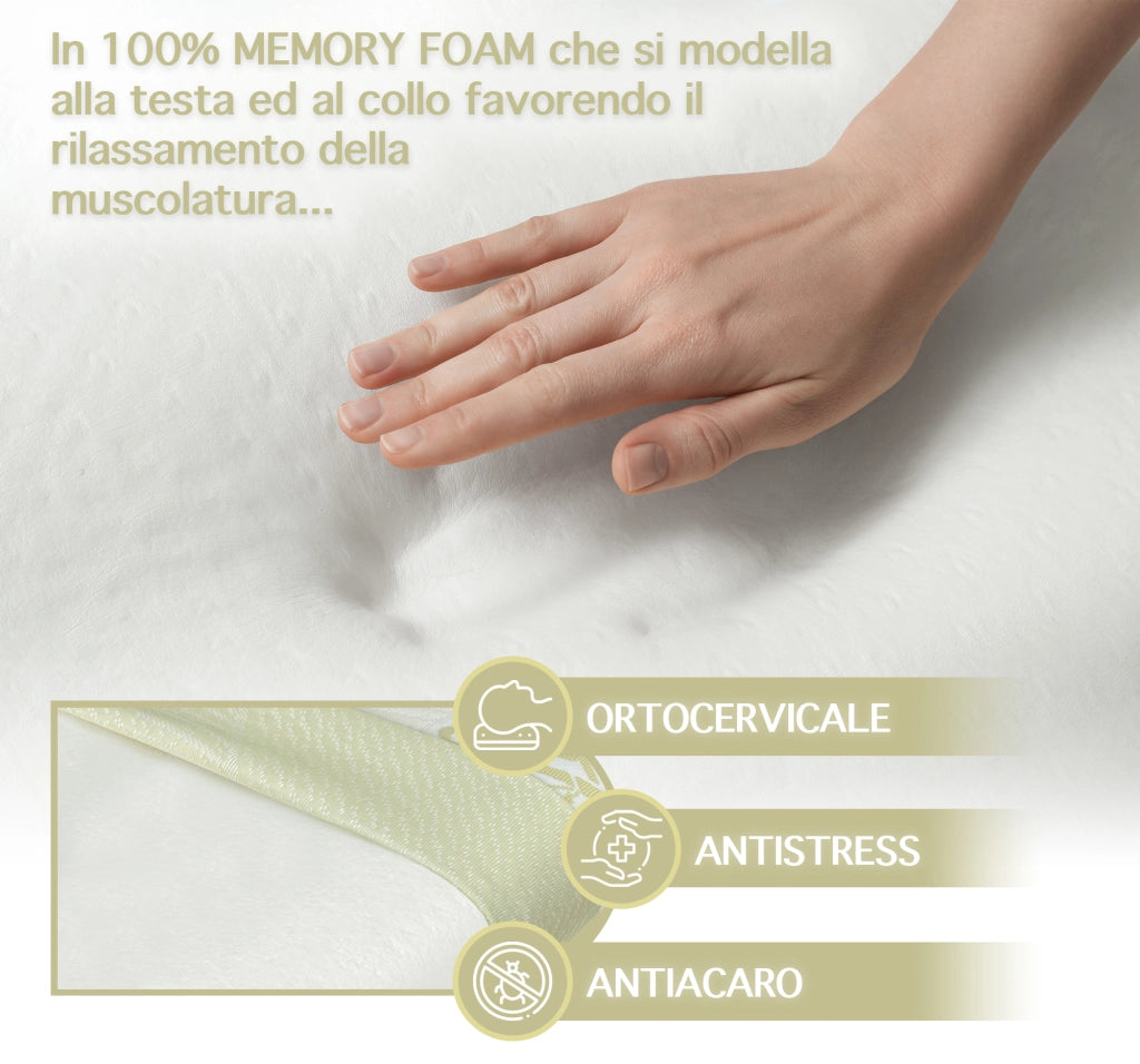 Coppia Guanciali In Vero Memory Foam Cuscino Saponetta Fodera Bambù Guanciale Saponetta Made In Italy Cuscino Letto Antiacaro