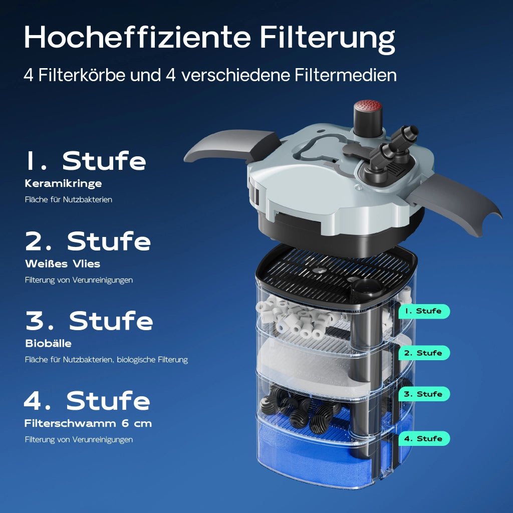 HW-404A Filtro esterno per acquari con pompa 2.000 l/h, filtro a 4 stadi con mezzi e spugne filtranti inclusi