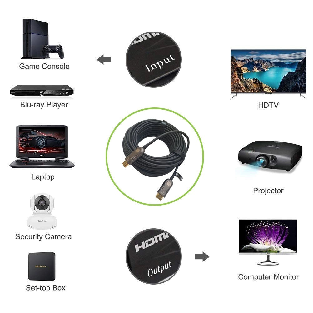 Cavo Ottico Attivo HDMI 2.0 AOC 4K 18Gbps HDMI A/A M/M 10m