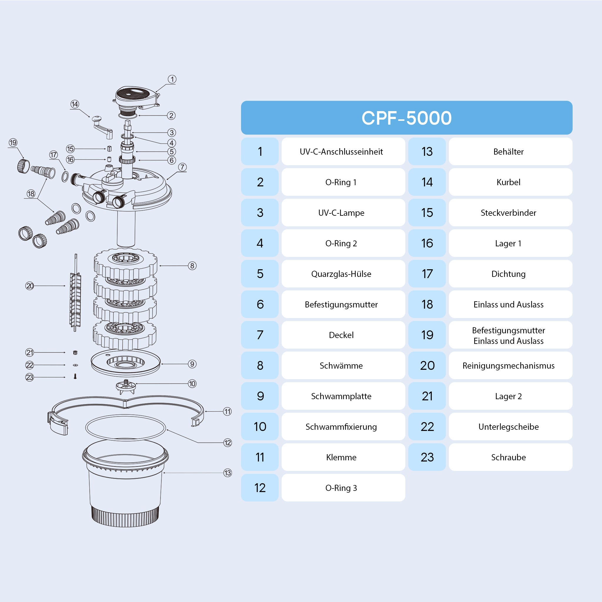 CPF-5000 Filtro a pressione per laghetto con UVC da 11 W 8.000 l/h