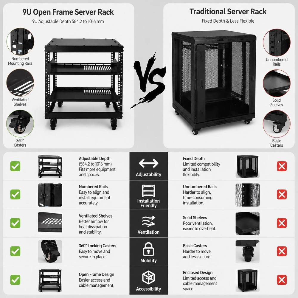 9U Open-frame Server Rack, Adjustable Depth From 23 To 40 Inches, Freestanding Or Wall-mountable, Network Server Rack With 360° Casters, Robust 4-post Mounting For All Your Network IT Equipment, AV Equipment And Routers