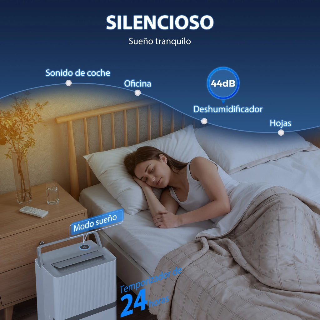Deumidificatore 35L/Giorno ¨C zephmum ¨C 40-90 m2 Serbatoio 5,5L Timer 24H