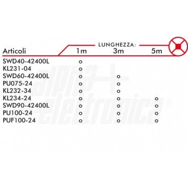 Striscia Led 60 Led/ m 5050 - 24Vdc - 14,4W/m - Bianco caldo