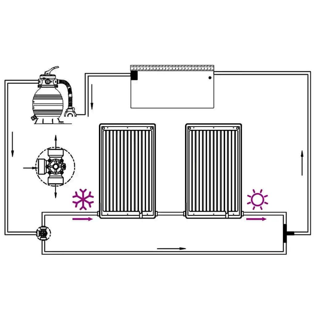 Pannelli Solari Termici Curvi per Piscina 2 pz 110x65 cm 3059850