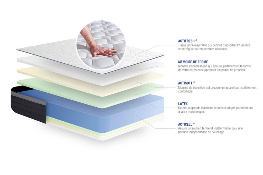 Kit rete e materasso matrimoniale Actilatex max 140x210cm - Spessore : 26cm - Lattice e memory foam - rigido