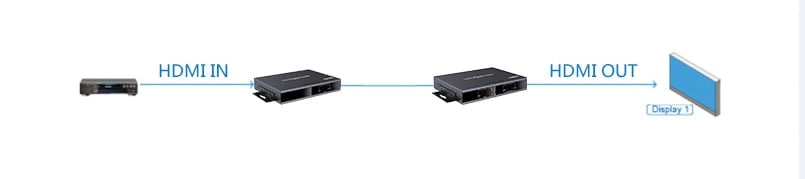 Trasmettitore Matrix HDMI HDbitT Extender fino a 120m over IP