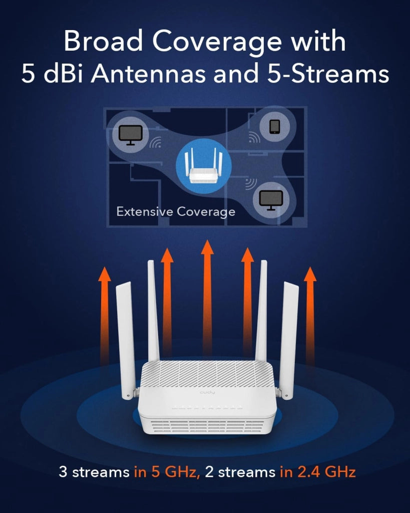 Cudy AX3000 WR3000H Router Dual Band WiFi 6 Mesh, 2,5 Gbps WAN, 4 Porte RJ45 Gigabit, MU-MIMO, OpenVPN, Wireguard, Zerotier, Ipsec VPN, APP Cloud