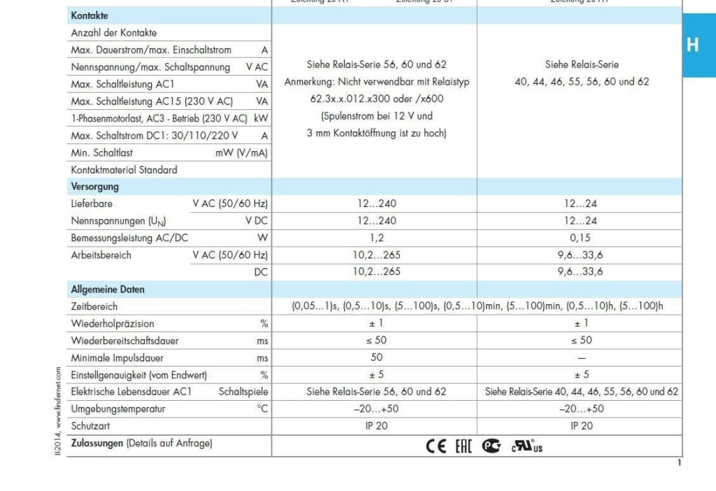 Finder Modulo Temporizzato Bifunction 24 VACDC