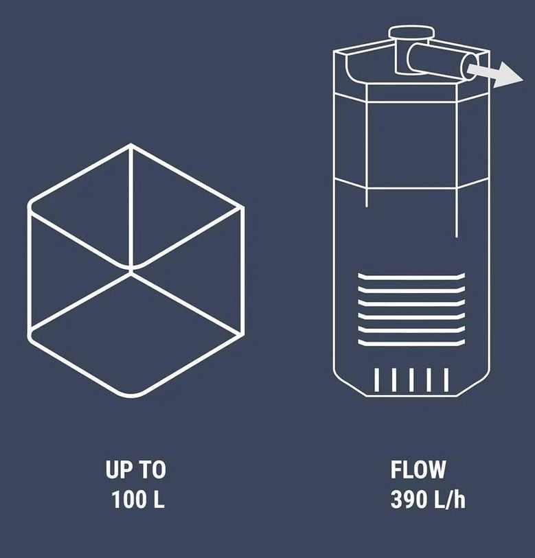 Dennerle Nano Corner 100 - Filtro angolare per acquari fino a 100L