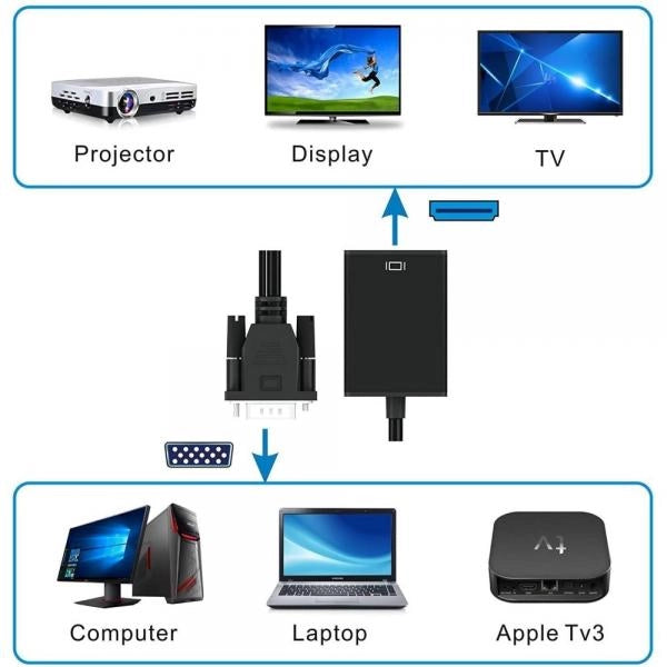 Adattatore Convertitore VGA a HDMI con Supporto Audio via USB