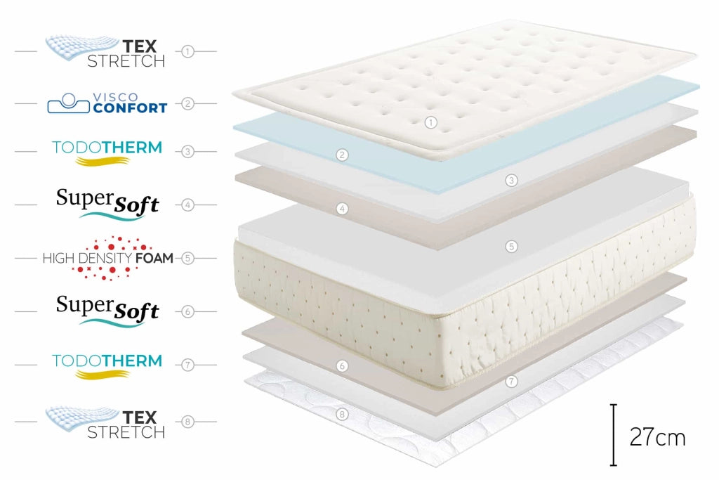 Materasso viscoelastico Premium Cashmere 27cm, 90x200cm - Moonia