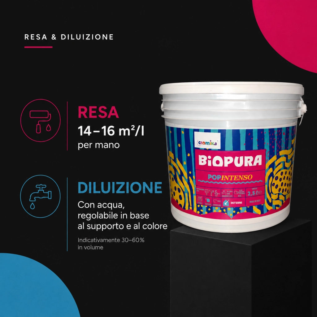 Popintenso palestra e decori interni pittura murale lavabile e coprente cromika *** formato 2.5 lt, colore- nero mezz...