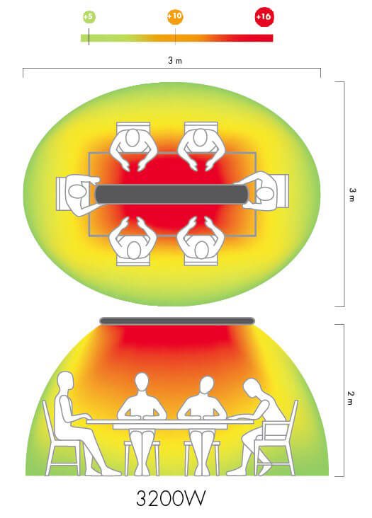 Stufa Elettrica ad Infrarossi 211x20,1x5,8 cm da Soffitto 3200W in Alluminio Dimmerabile Moel Hot-Top Silver