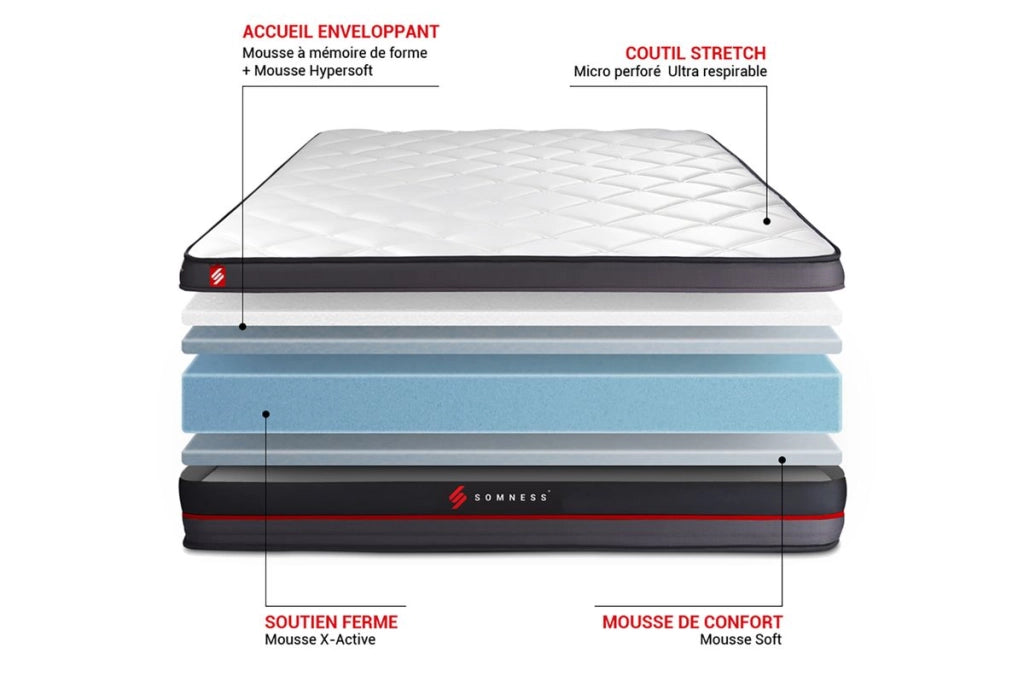 Pacchetto letto completo - Materasso 160x200cm + Box spring con doghe (kit) + 2 cuscini + Piumone - Regen