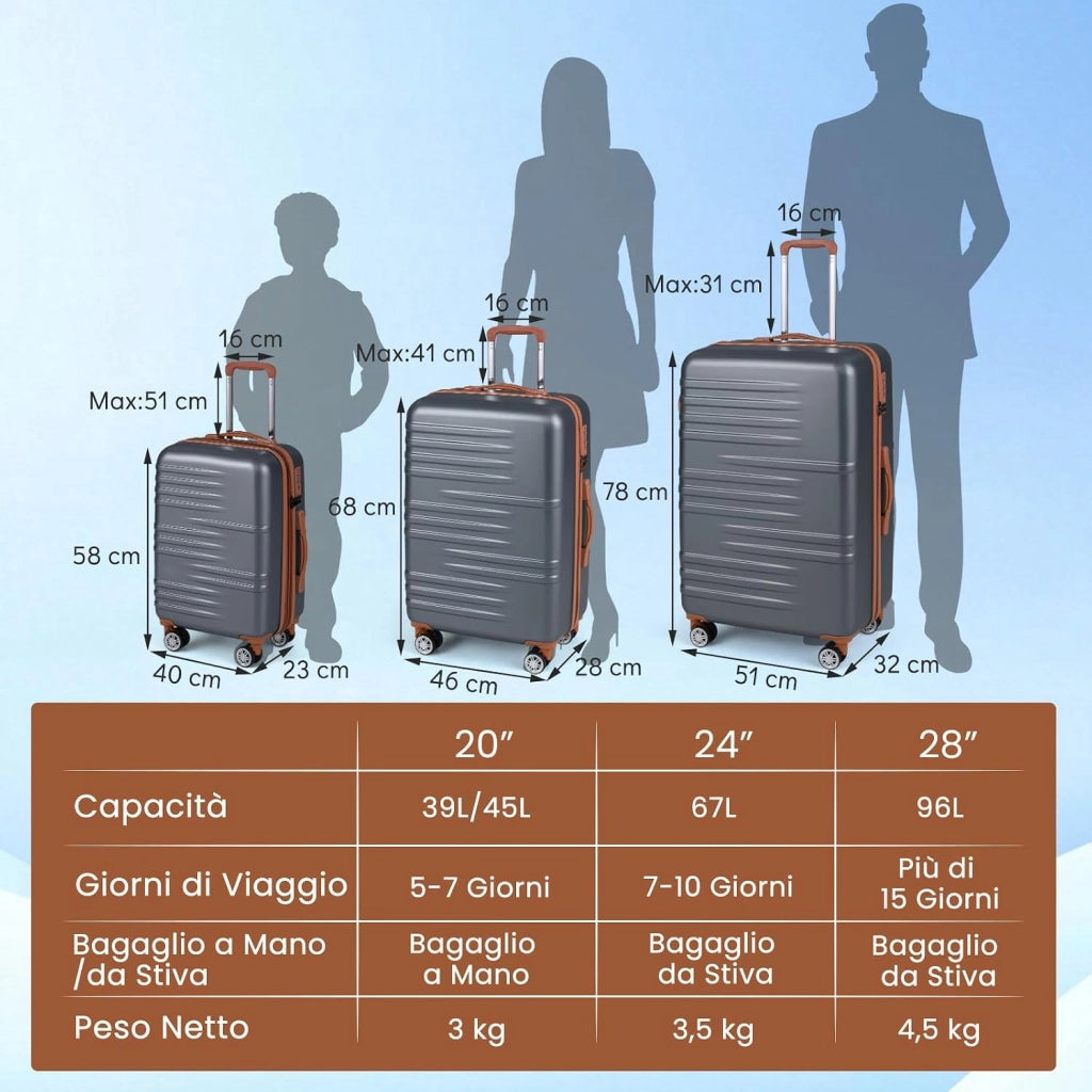 Set di Valigie Rigide 3 Pezzi, Set Valigia da Viaggio in ABS con TSA Lucchetto, Manico Telescopico in Alluminio e Ruote Piroettanti, 20", 24", 28" (Grigio)