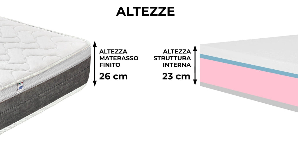 Materasso Memory e Molle Singolo 100x190 cm H26 Dispositivo Medico 1 Dormidea Eternity
