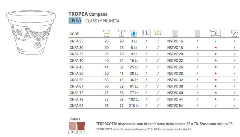 Vaso Tondo Festonato in Resina Tropea Cnfa 67 Vasar By Telcom