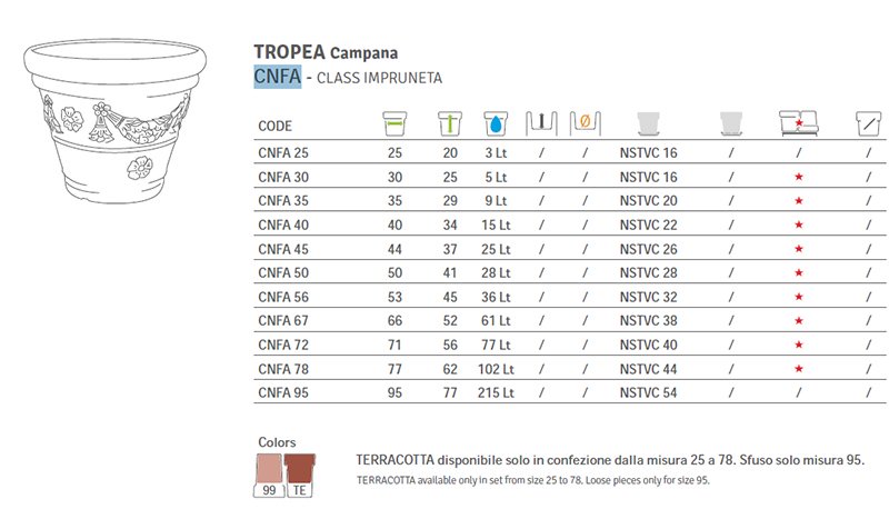Vaso Tondo Festonato in Resina Tropea Cnfa 50 Vasar By Telcom