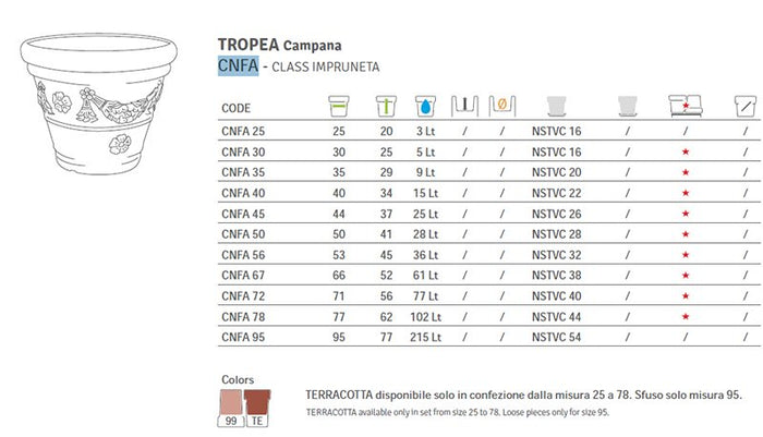 Vaso Tondo Festonato in Resina Tropea Cnfa 50 Vasar By Telcom
