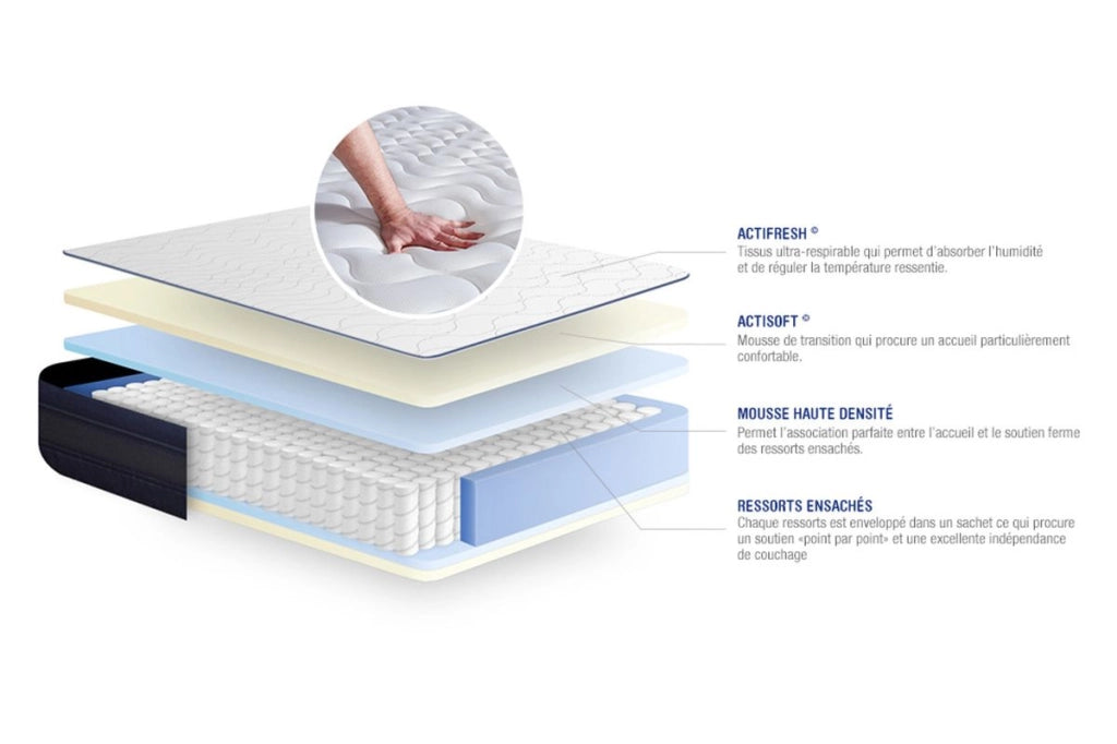 Kit rete e materasso Actiflex tech 130x190cm - Spessore : 24cm - Molle insacchettate e memory foam- molto rigido