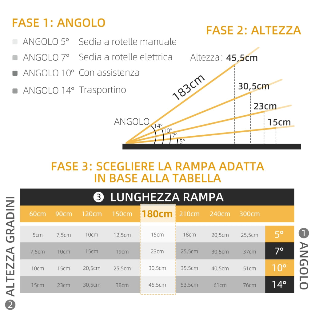 Rampa per Sedia a Rotelle ¨C zephmum ¨C Alluminio Antiscivolo 183x73.5 cm Nero