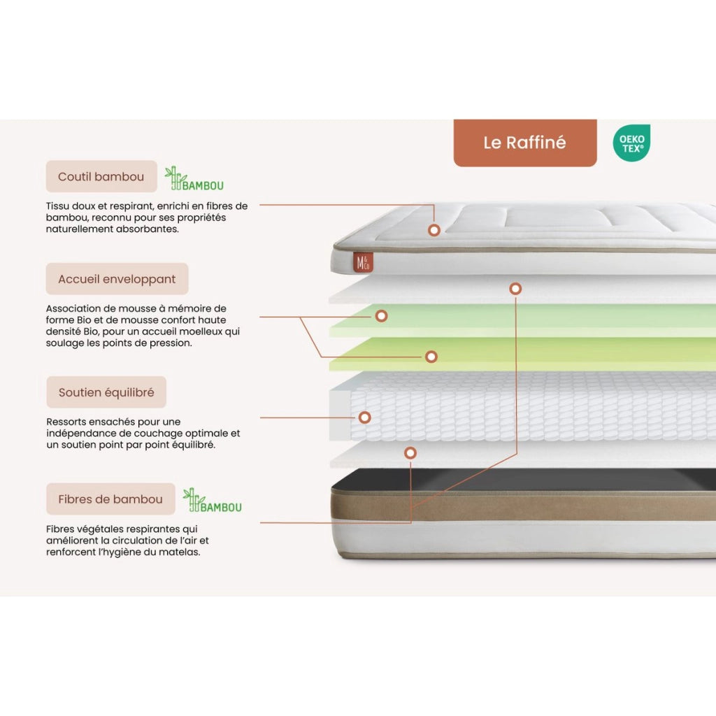 Materasso e base 160x200 cm - Le Raffiné