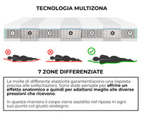 Materasso Memory e Molle Singolo 80x200 cm H25 Dispositivo Medico 1 Dormidea Deluxe