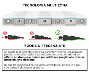 Materasso Memory e Molle Singolo 80x200 cm H25 Dispositivo Medico 1 Dormidea Deluxe