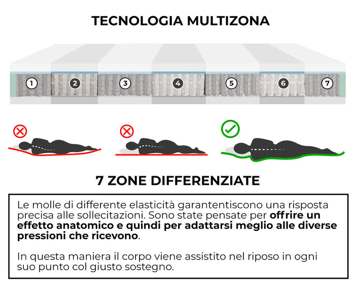 Materasso Memory e Molle Singolo 100x200 cm H25 Dispositivo Medico 1 Dormidea Deluxe