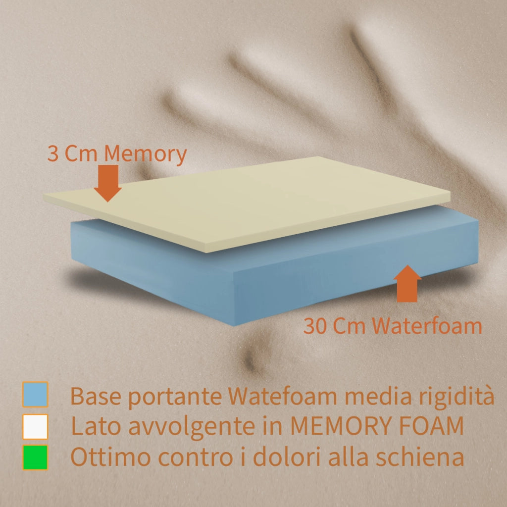 Materasso memory foam Francese 150X200 Cm, Materasso Americano ortopedico contro il mal di schiena ALTO 35 Cm | Materasso memory che NON SI SCALDA con imbottitura anallergica - MOD. BOSTON35