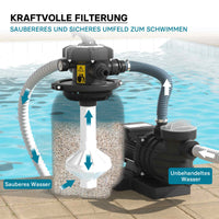 Filtro a sabbia per piscina, 250 W, serbatoio filtrante 14 l, pompa piscina autoadescante 10.000 l/h