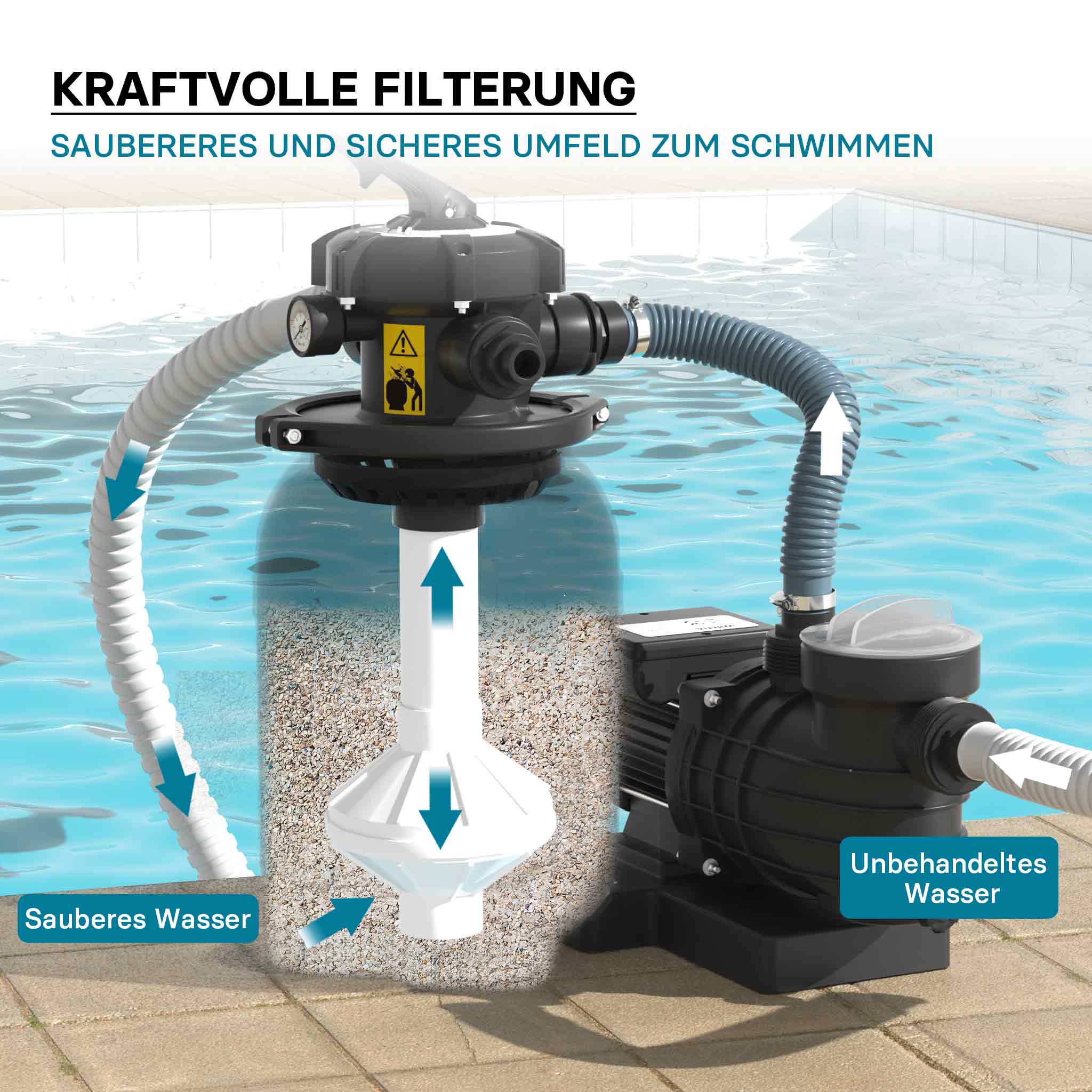 Filtro a sabbia per piscina, 250 W, serbatoio filtrante 14 l, pompa piscina autoadescante 10.000 l/h