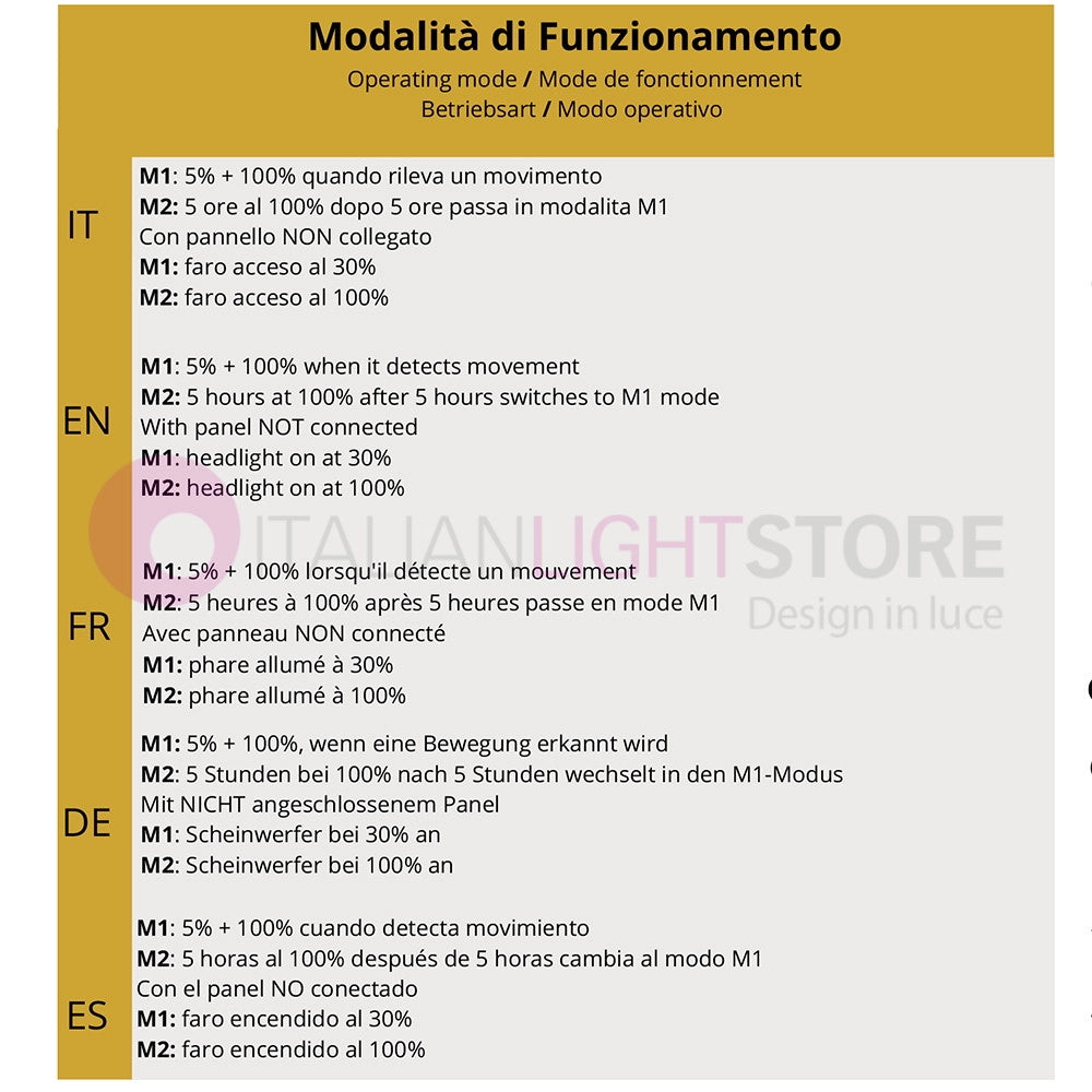 TECHNO Proiettore Faro Solare Led 1100 Lm Con Pannello Separato