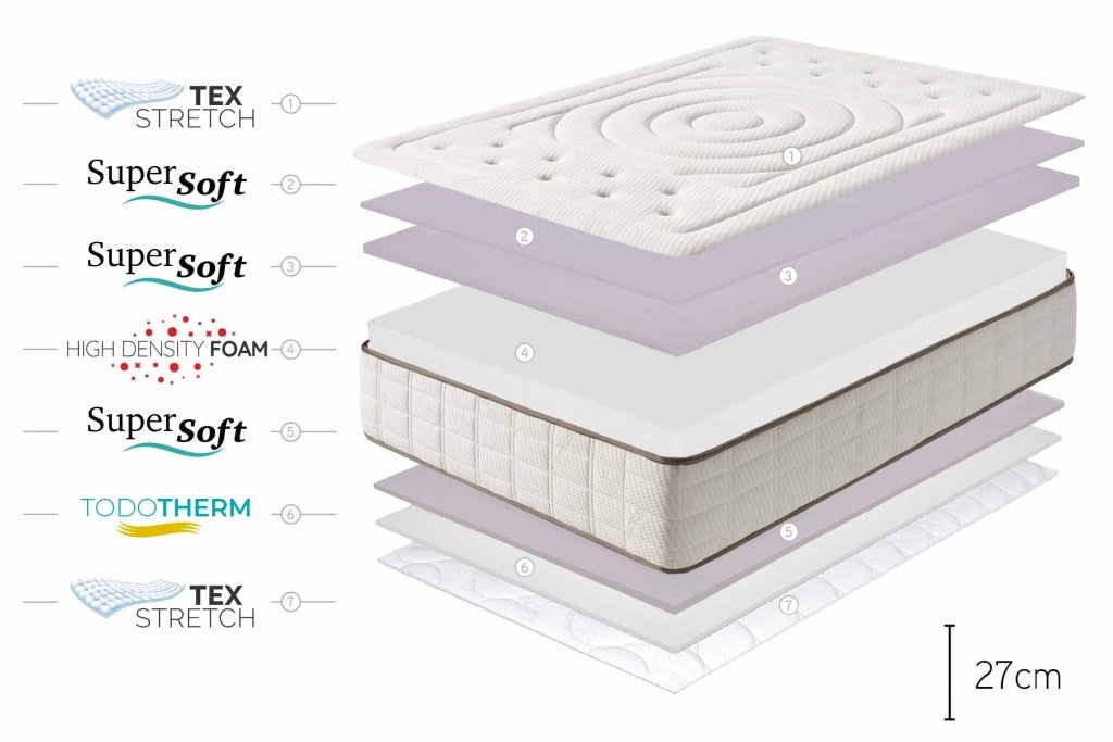 Materasso SuperSoft  Cashmere Premier 27cm,140x200cm - Moonia