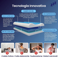Coppia | Cuscino - Gel- Cervicale - Stop al Sudore - Termoregolatore - Kratos - 72x42x12/8/9cm