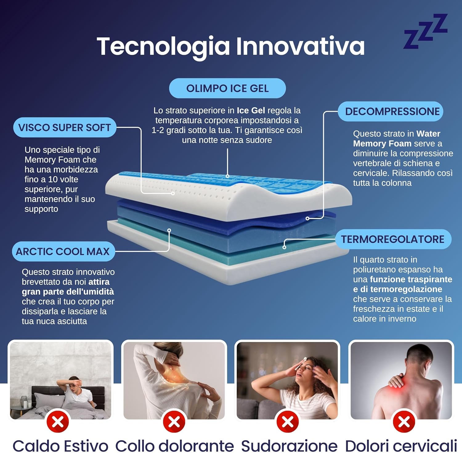 Coppia | Cuscino - Gel- Cervicale - Stop al Sudore - Termoregolatore - Kratos - 72x42x12/8/9cm