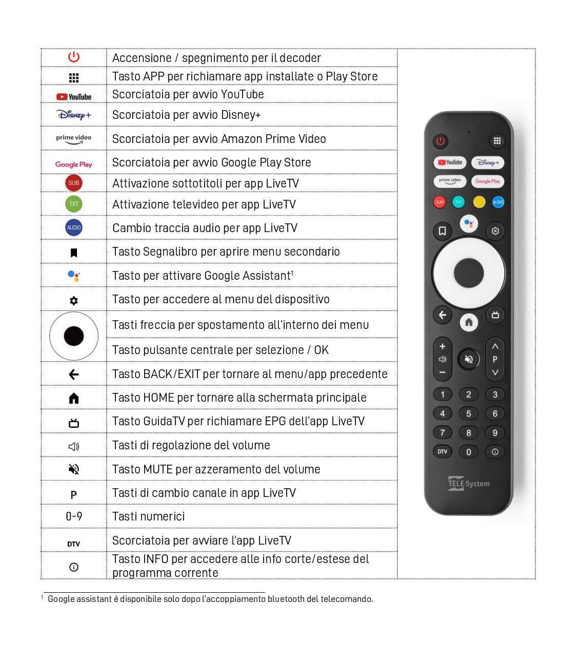 Telesystem Decoder Digitale Terrestre dvb-t2 Smart tv ON T2 HD 1080p Android 12 HEVC main 10 FHD 2 IN 1 Assistente Vocale Incorporato Tvbox android TV