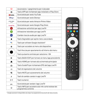Telesystem Decoder Digitale Terrestre dvb-t2 Smart tv ON T2 HD 1080p Android 12 HEVC main 10 FHD 2 IN 1 Assistente Vocale Incorporato Tvbox android TV