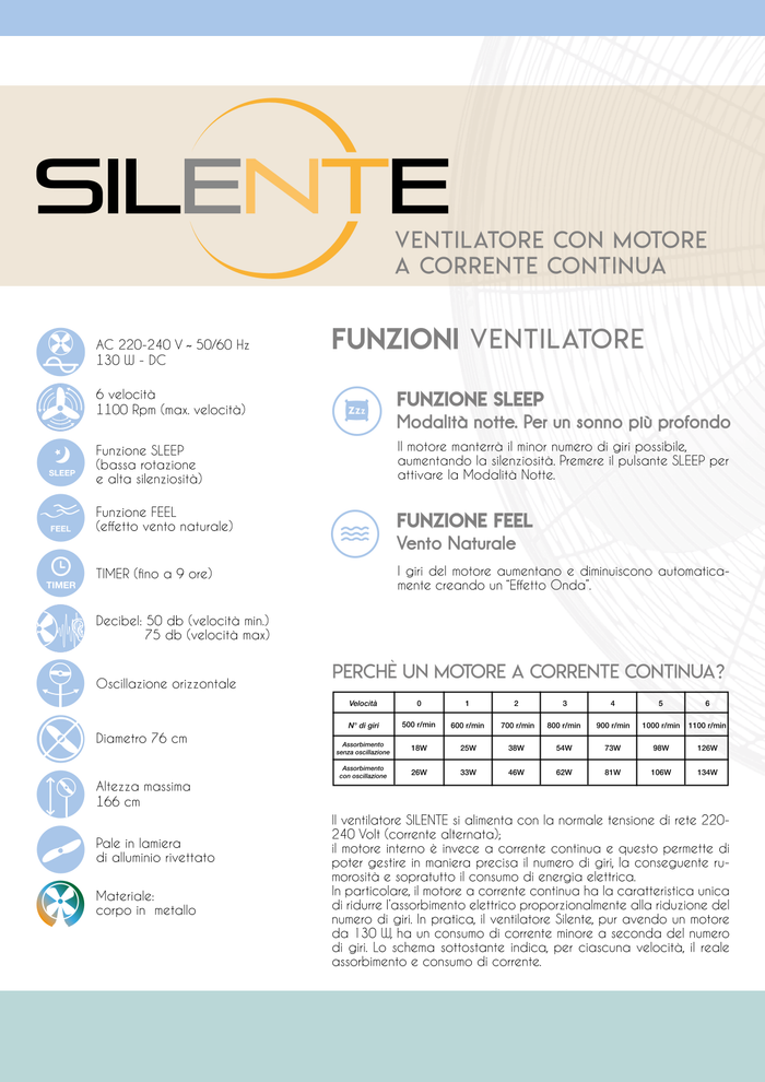 CFG Ventilatore a piantana Silente 32 silenzioso motore DC da 130W funzione Sleep e FEEL timer oscillazione dimaetro 76 cm altezza 170cm