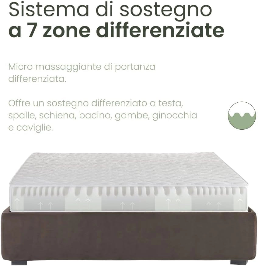 Materasso waterfoam 80x160 h18 cm anatomico confortevole ipoallergenico Made in Italy Farmarelax