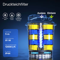 CPA-20000 Filtro a pressione per laghetto con UVC da 36 W Per laghetti fino a 40.000 litri