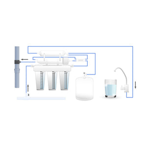 Naturewater NW-RO400-E2 Impianto osmosi inversa, filtrazione 5 stadi con pompa, membrana RO 1500l/giorno