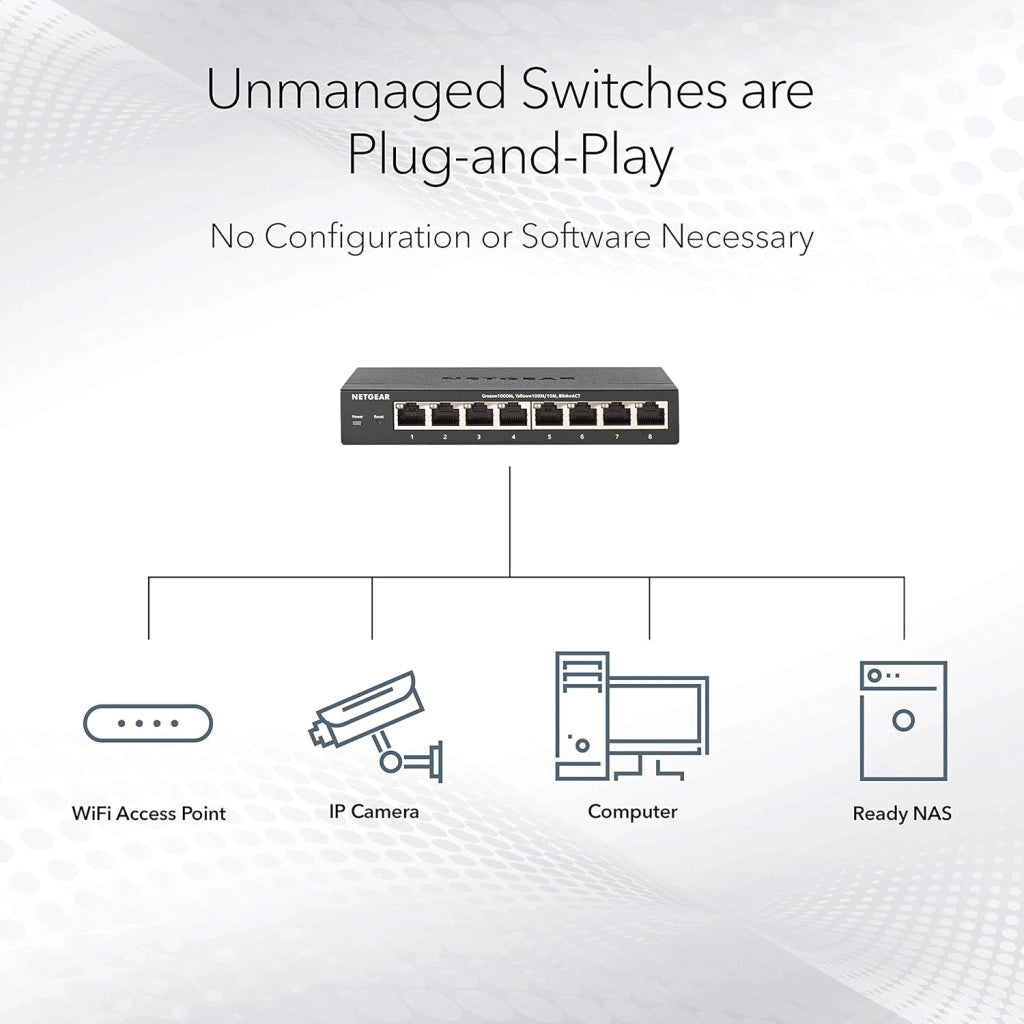 Switch Ethernet Unmanaged Multi-Gigabit 8 porte (MS308) - Switch Ethernet 2.5 gigabit porte da 1G/2,5G, montaggio su scrivania o a parete