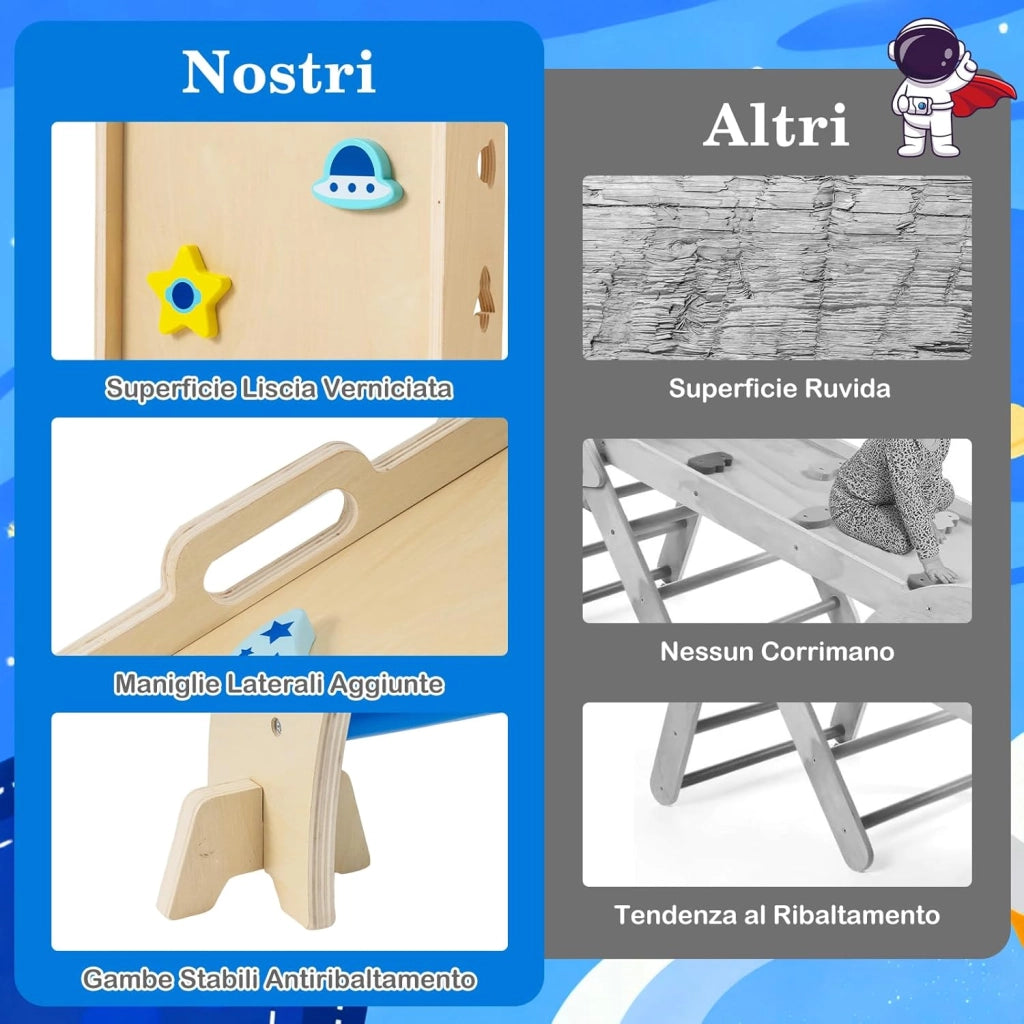 8 in 1 Set da Arrampicata per Bambini, Giocattoli da Arrampicata in Legno con Triangolo Arco Rampa e Corda, Giochi Montessori per Bambini 1 Anni + (Astronauta 4 pezzi, Blu)